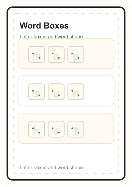 Sight word boxes worksheet preview with map, sun, and hat